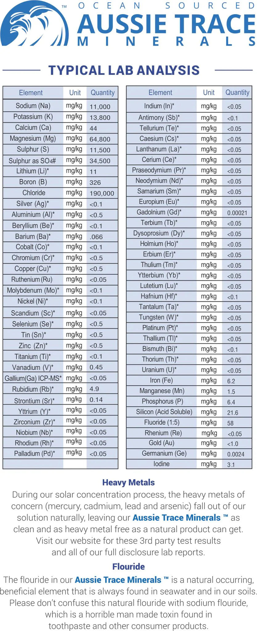 Ocean Sourced Electrolyte Drops - 60ml lab analysis chart showing mineral and heavy metal content by Aussie Trace Minerals.