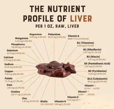 Organic Beef Liver with Organic Strawberry Powder - 60g - Yo Keto