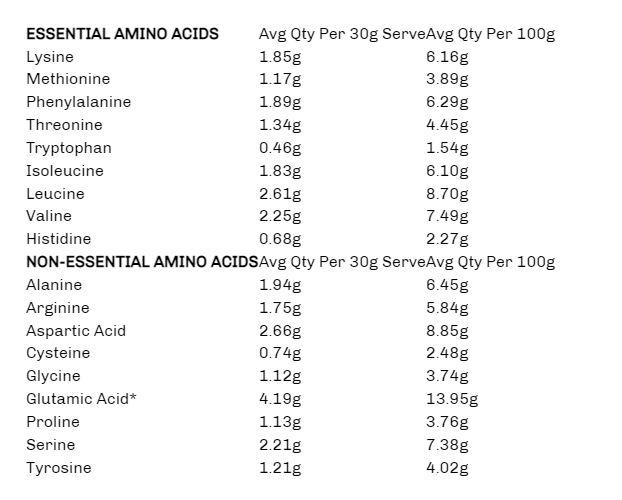 Paleo Pro Pure Egg White Protein - Love Low Carb