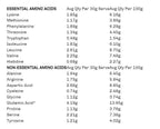 Paleo Pro Pure Egg White Protein - 900g - Yo Keto