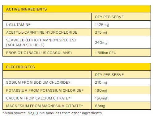 Supplement facts panel highlighting active ingredients and electrolytes for Pineapple Jar - 30 Serves by Dr. Hydrate.