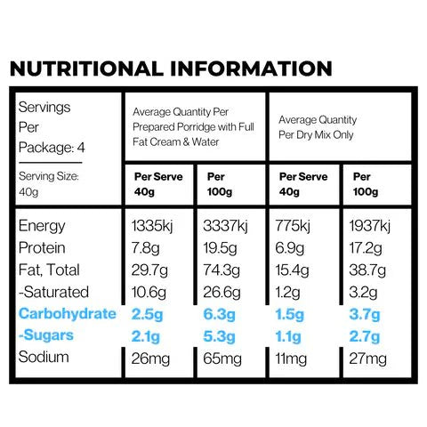 Porridge - 4 Pack - Yo Keto