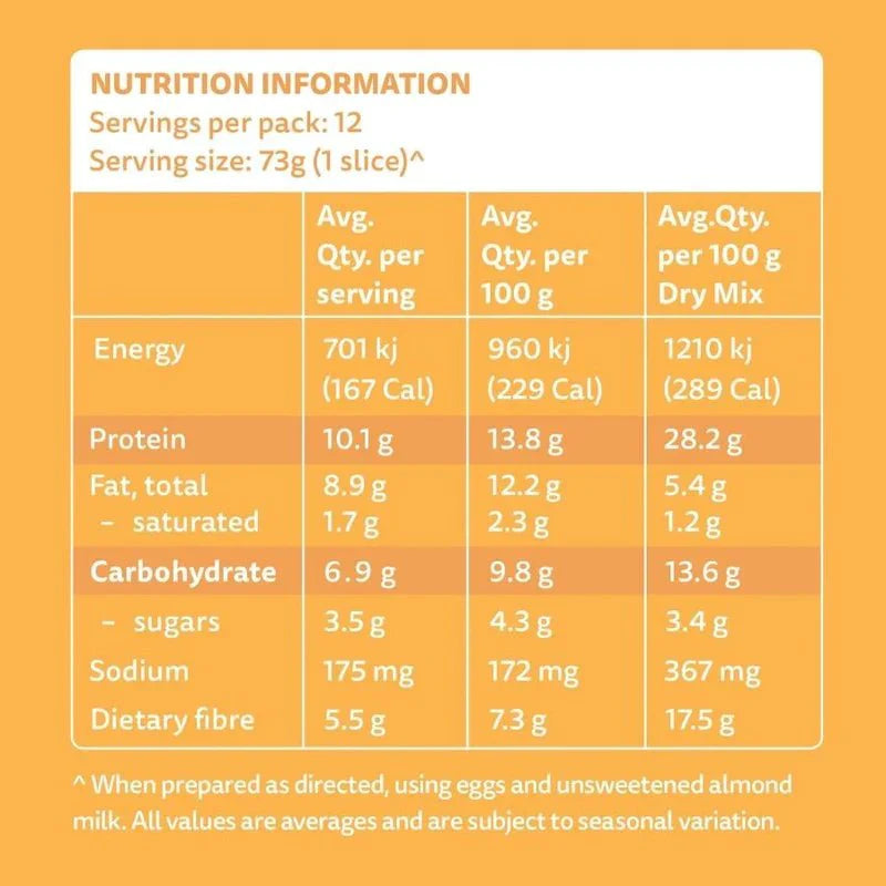 Protein Banana Bread - Yo Keto