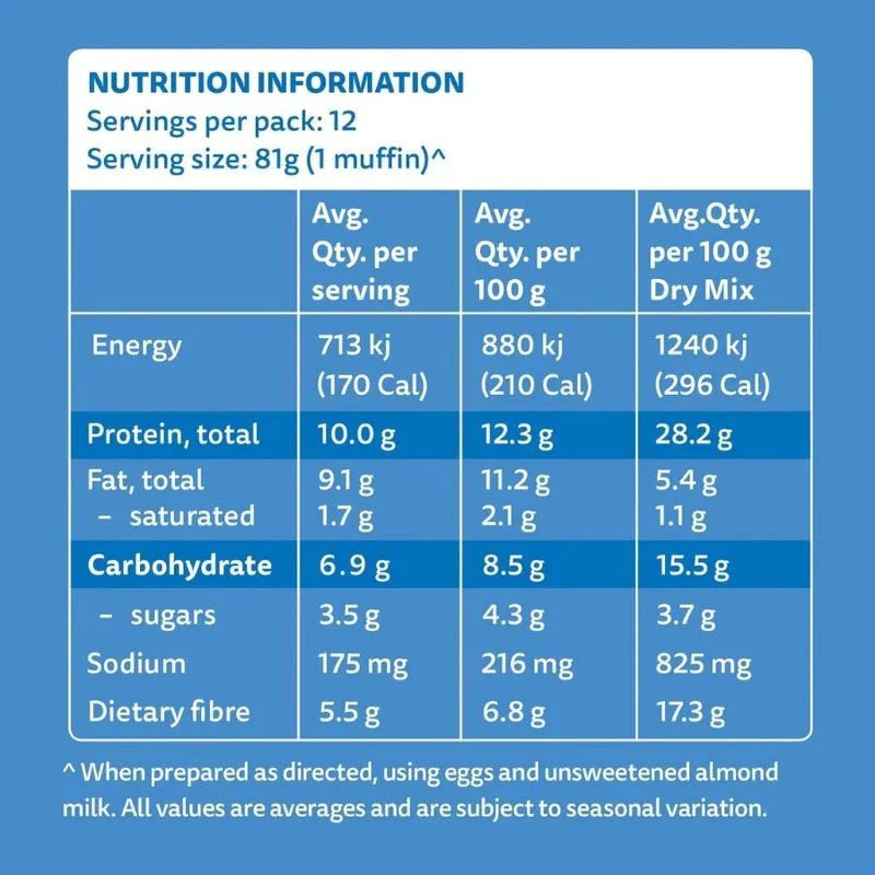 Protein Muffin Mix - Yo Keto