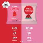 Raspberry Gummy Frogs - Yo Keto