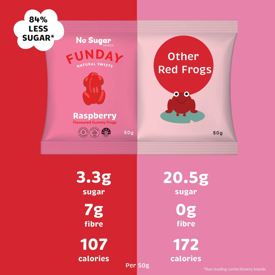 Raspberry Gummy Frogs - Love Low Carb