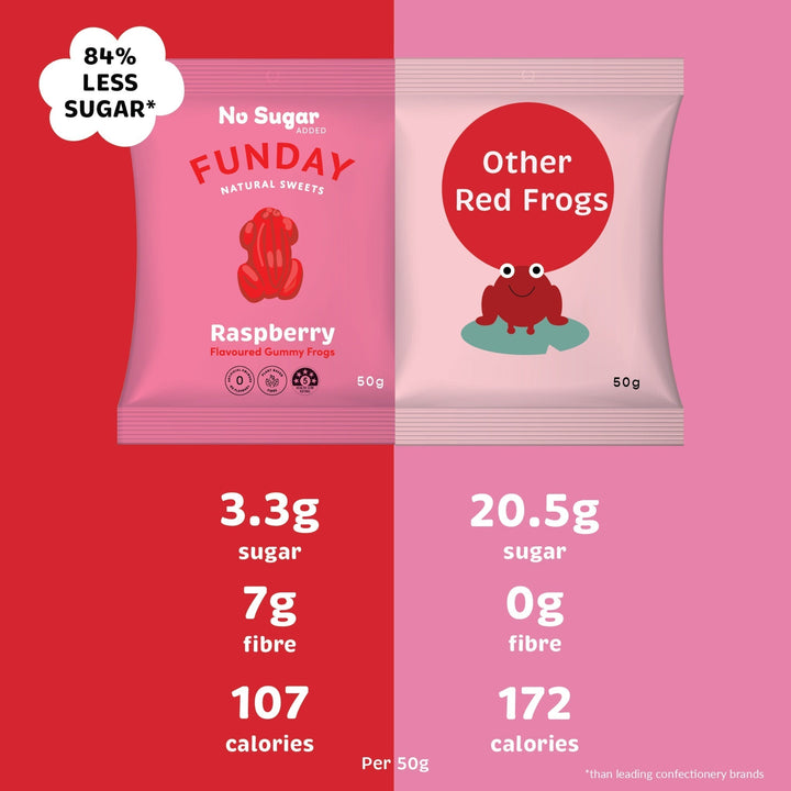 Raspberry Gummy Frogs - Love Low Carb