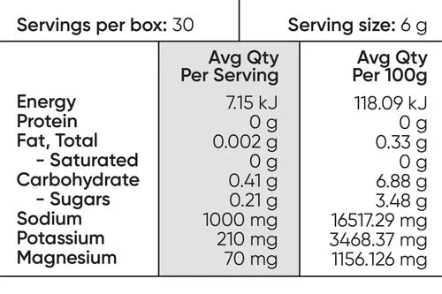 Salty Grapefruit - 30 Serve Tub - Yo Keto