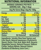 Sour Gummy Bears - 50g - Yo Keto