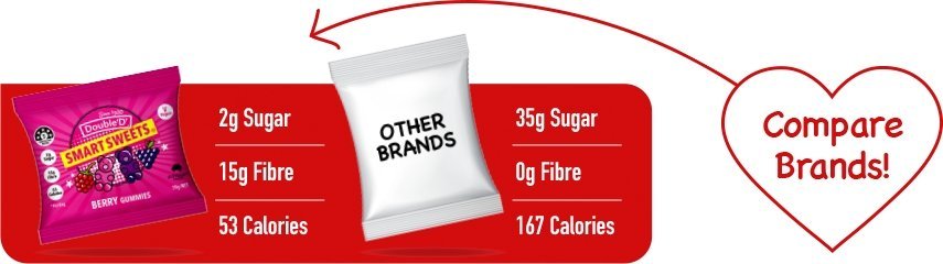Sour Gummy Bears - 50g - Yo Keto