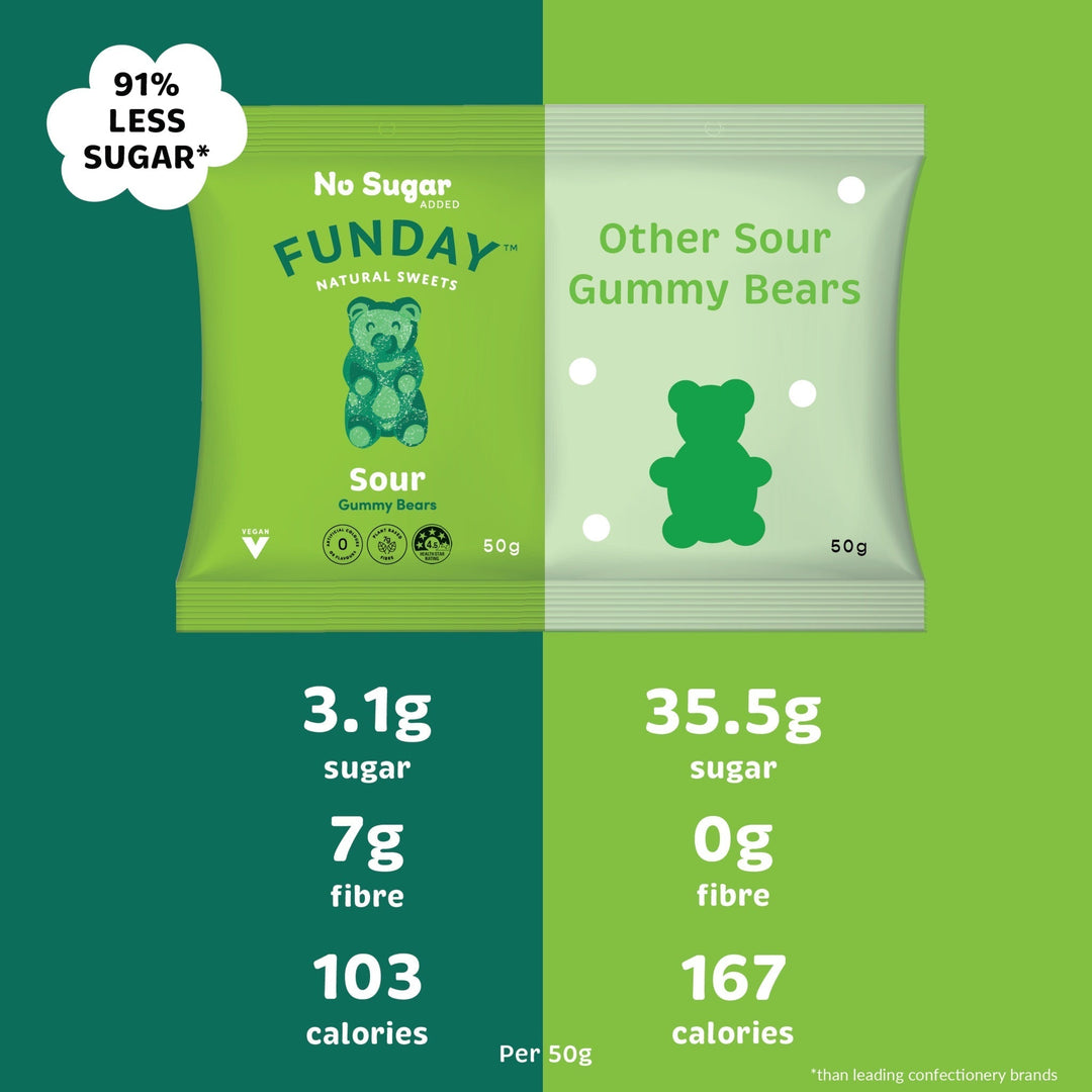 Sour Vegan Gummy Bears - Yo Keto