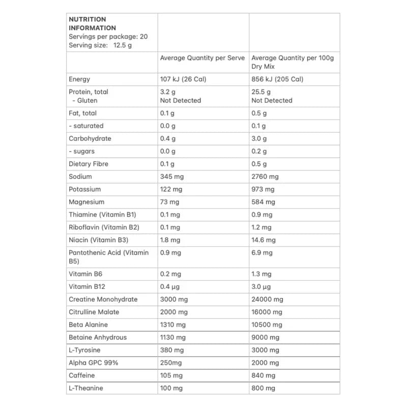 Nutrition facts label for Spark Pre-workout - Sour Apple - 250g by Protein Supplies Australia, gluten free, low carb.