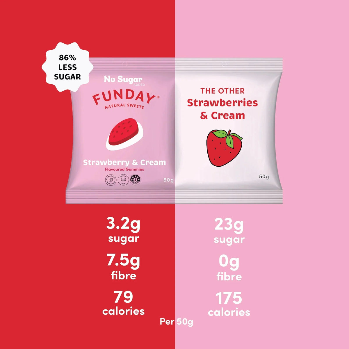 Strawberry & Cream Gummies - Love Low Carb