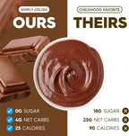 Sugar Free Chocolate Pudding - Yo Keto