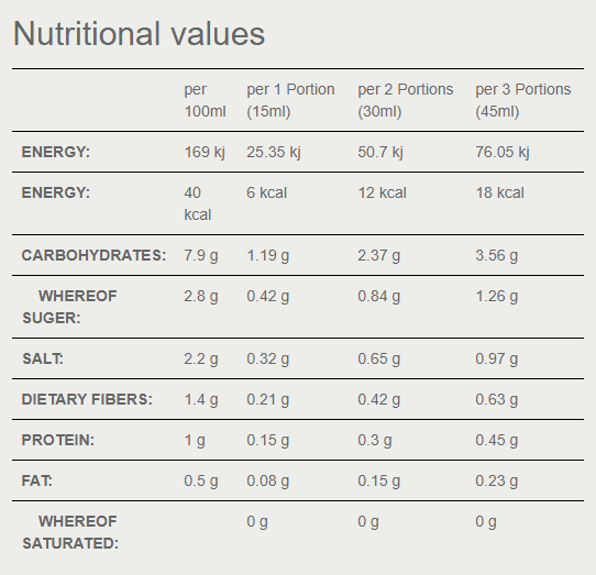 Tomato Sauce-Sauce-Yo Keto