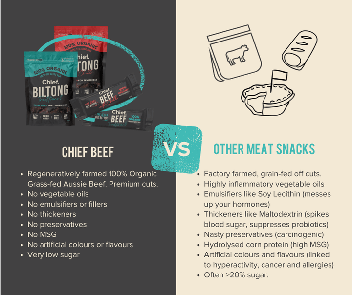 Traditional Beef Biltong - 90g - Yo Keto