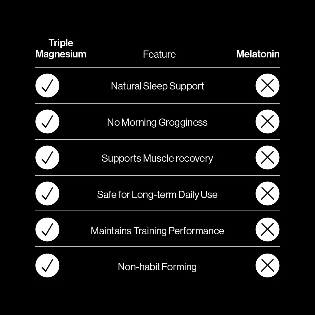 Comparison chart between Triple Magnesium and Melatonin with features listed.