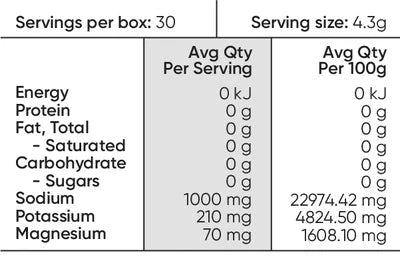 Unflavoured - 30 Serve Tub - Love Low Carb