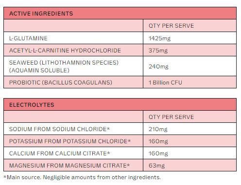 Watermelon Jar - 30 Serves - Love Low Carb