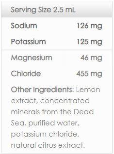 Zest - Elite Ion-Power Electrolytes-Electrolytes-Yo Keto