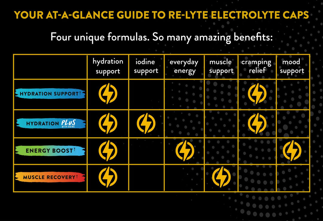 Re-Lyte Hydration Support Caps