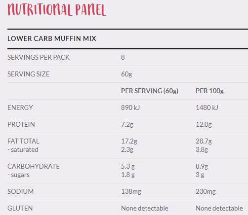 Lower Carb Muffin Mix-Cake Mix-Yo Keto